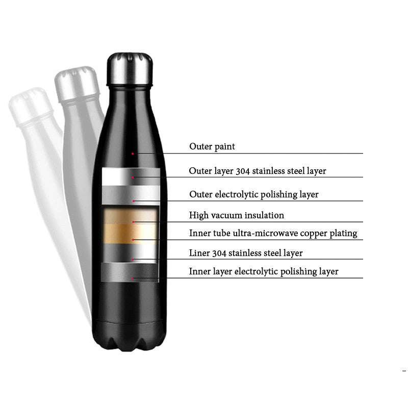 Stainless Steel Beer Tea Coffee Water Bottle